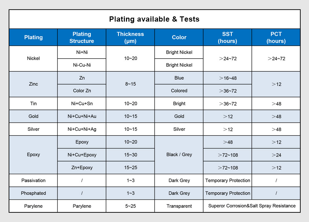 Plating-available-&-Tests