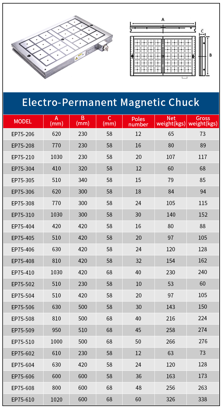 EP75-series Electro-Permanent Magnetic Chuck