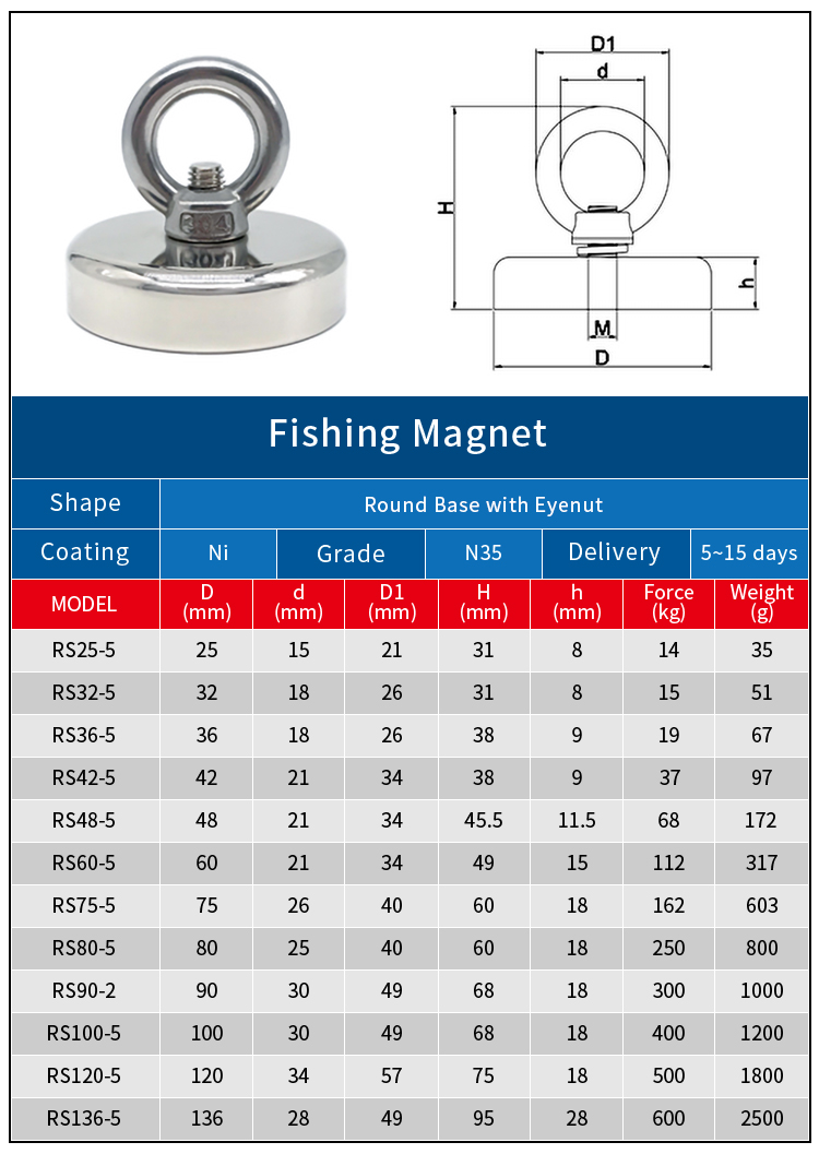 Stainless Steel Eyenut Round Neodymium Fishing Magnet