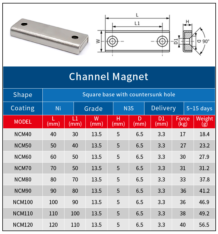 channel magnet double hole
