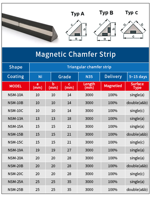 Neodymium Magnet Chamfers Strips