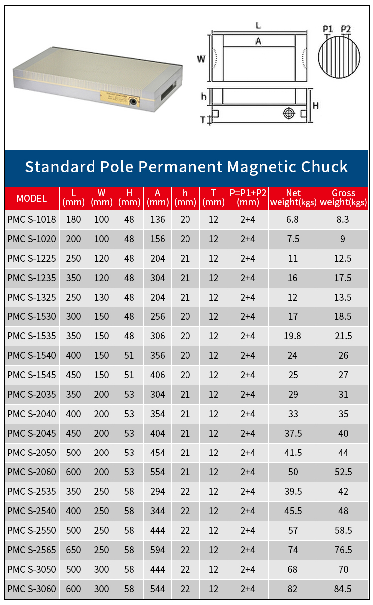 Standard pole permanent magnetic chuck product specifications