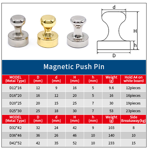push pin neodymium magnets