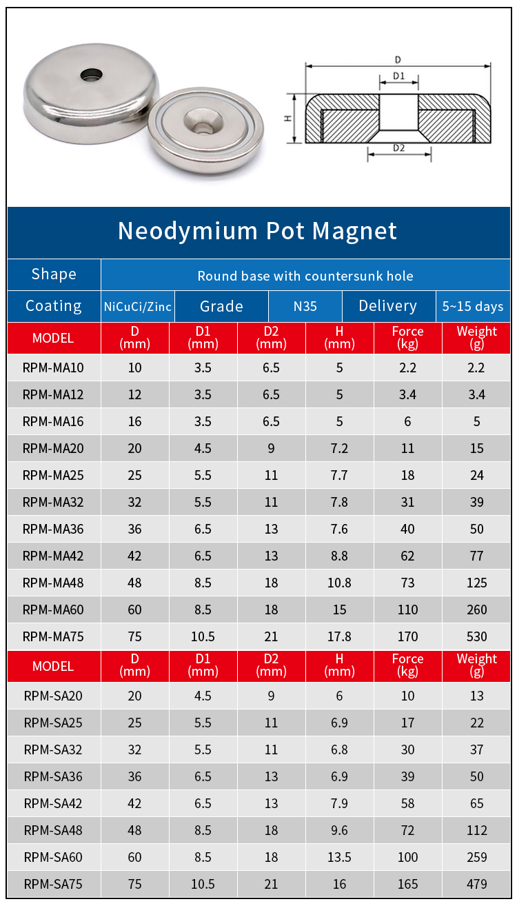 Neodymium Permanent Pot Magnet in Countersunk Hole